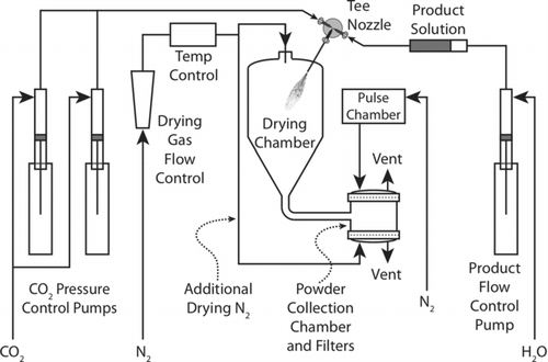 FIG. 1 Schematic diagram of CAN-BD system.