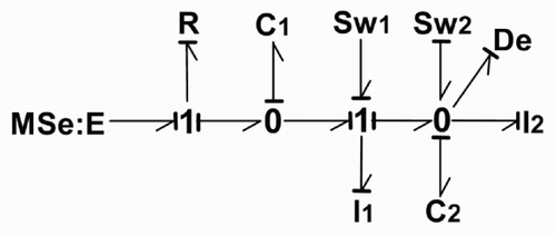 Figure 2. BGI in the configuration : Sw1 closed and Sw2 open.