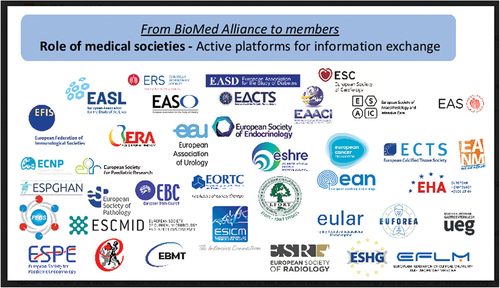 Figure 2. Member societies of Biomedical Alliance in Europe.