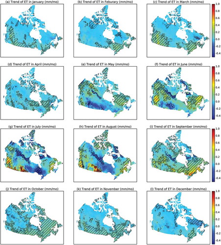 Figure 15. The trends of monthly evapotranspiration (ET, mm/month) by Sen’s slope over Canada’s landmass, 1979–2016 (hatching suggests that the trends are significant at the 95% confidence interval)