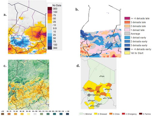 Figure 7. Food security in Chad, 2015–2016. A. CHIRPS standardized rainfall anomaly, June 1–July 31, 2015. B. MODIS NDVI percent anomaly for July 16–25, 2015. C. Start of season anomaly for 2015 growing season, number of 10-day periods (dekads) later than normal. D. Integrated Acute Food Security Phase Classification (IPC) for Chad for the period of February to May 2016 from the Famine Early Warning Systems Network (IPC, Citation2012).