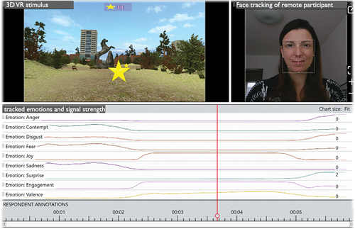 Figure 4. Assessing a navigator’s emotional states including their eye movements in a web-browser, in real time, during a wayfinding task in a gamified VR setting deployed remotely online [image source: Sara Lanini Maggi].