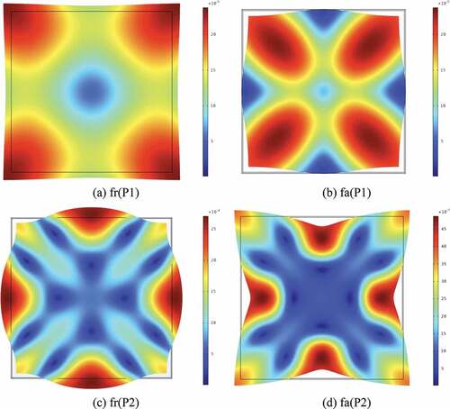 Figure 3. FEM displacement shape analysis results according to the resonance of plane expansion mode.