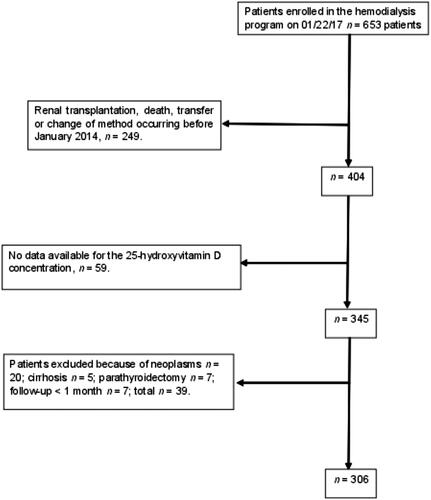 Figure 1. Study flowchart.