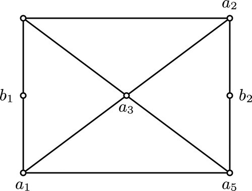 Fig. 3.2(b). (Ω′) is a subgraph of G(R)