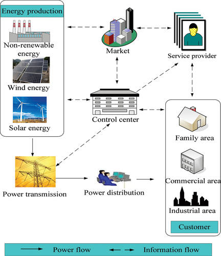 Figure 1. Sgs framework.