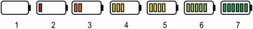 Figure 1. Response options of the battery scale ranging from a depleted to a fully-charged battery.
