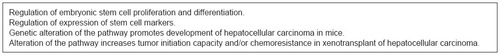 Figure 1 Properties of candidate signaling pathways that regulate liver cancer stem cell function.