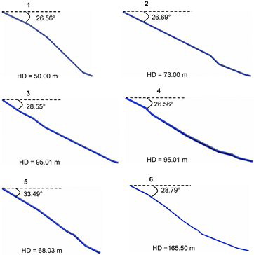 Figure 9. Typical examples of geometrical configurations of slope profiles 1, 2, 3, 4, 5, and 6 (from figure 7).