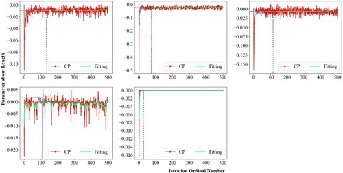 Figure 12. Influence of iteration times.