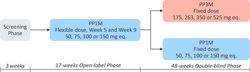 Figure 1 Study profile.