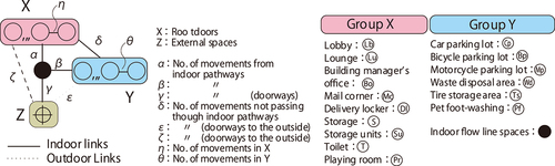 Figure 27. Explanation of graph.