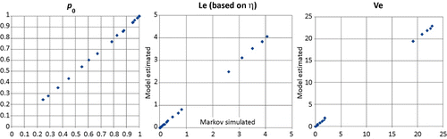 Figure 6. M/D/1[G] simulation and estimation compared for 25 pairs of ρ and G.