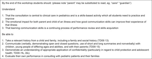 Figure 1 Intended learning outcomes.