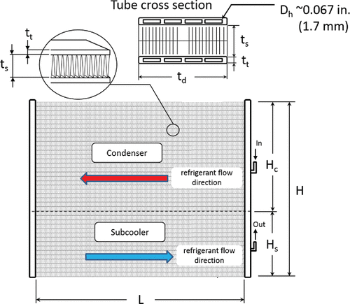 Microchannel condenser specifications.