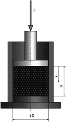 Figure 1. Schematic of pressing vessel diameter D of 60 mm with plunger.