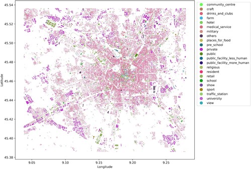 Figure 11. All building distribution in Milan after prediction.