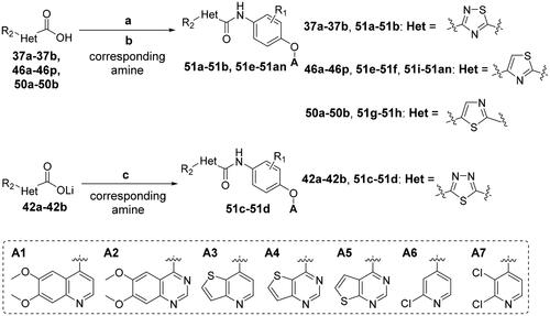 Scheme 6. Synthesis of target compounds 51a–51an; reagents and conditions: (a) oxalyl chloride, DMF (cat.), dry CH2Cl2, 0 °C → rt, 1.5 h; (b) corresponding amine, TEA, dry CH2Cl2, 0 °C → rt, 4–6 h; (c) corresponding amine, HATU, TEA, DMF, rt, overnight.