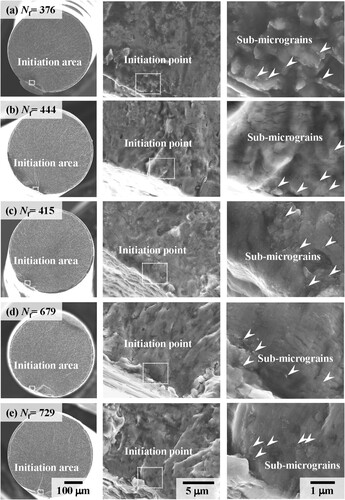 Figure 4. FE-SEM images of fracture surfaces: general and magnified views of specimens subjected to cyclic tensile deformation (a) aged for 240 h after hydrogen charging, (b) aged an additional 240 h, and left to stand for (c) 6 h, (d) 24 h and (e) 240 h after pre-interactions. The numerical values are the numbers of cycles to fracture.