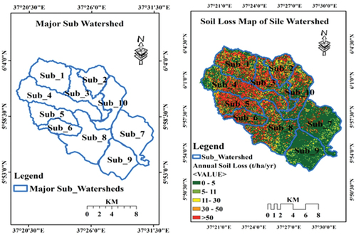 Figure 9. Estimated soil erosion severity classes based on sub-watershed level in Sile watershed.