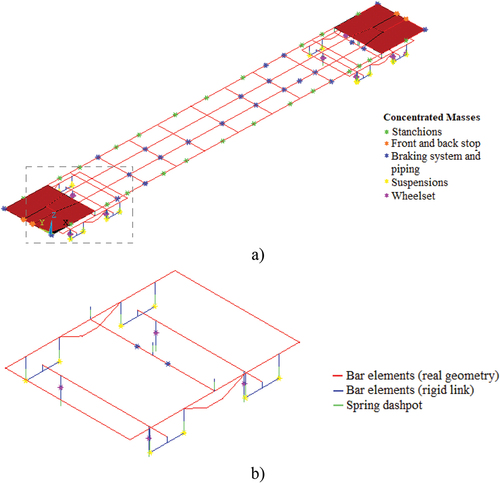 Figure 16. Freight train FE model: a) Sgnss waggon, b) bogie detail.