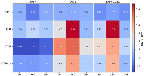 Figure 7. Extension of Table 3 covering 2 years and a sample for a single year.