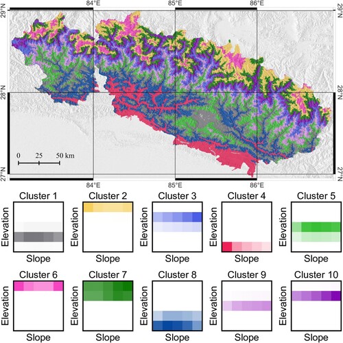 Figure 7. Unsupervised k-means clustering at slope unit level, using the same morphometric and thematic variables, but not area and mean cmin of each SU. The top figure is the main result of this work, and it is the main map in the supplementary material; the plots in the bottom are included in the supplement as well.