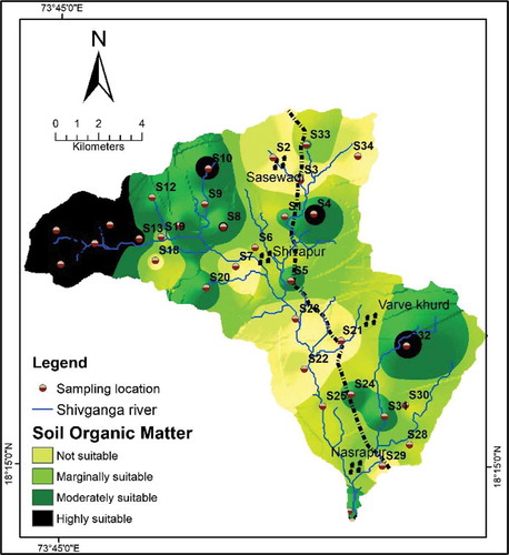 Figure 12. Soil organic matter