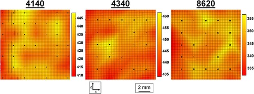 Figure 14. Hardness mapping of horizontal Charpy specimens for the AISI 4140, 4340 and 8620 alloys. This mapping revealed relatively uniform hardness throughout each specimen, with the maximum difference in hardness for each alloy reaching up to 8%, 6% and 7% respectively.