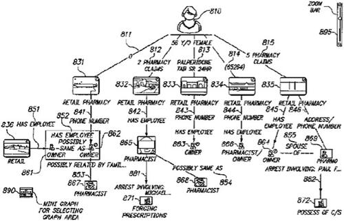 Figure 9. Image showing person’s prescription and pharmacist network (Wang et al. Citation2014).