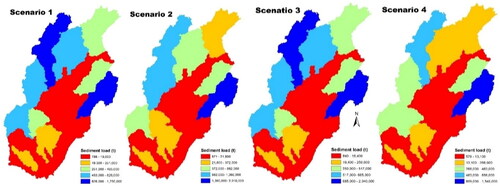 Figure 7. Spatial distributions of the annual sediment load under different scenarios.
