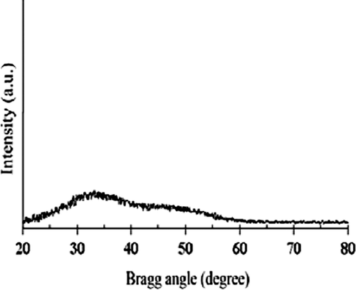 Figure 2. X-ray diffraction patterns of biogenic Se NPs.