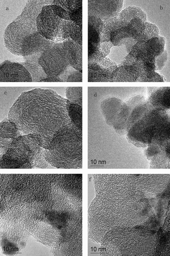 FIG. 3 HRTEM images of primary particles. BMEP = 0.7 MPa: (a) ULSD; (b) biodiesel; (c) LSD; BMEP = 0.08 MPa; (d) ULSD; (e) biodiesel; (f) LSD.