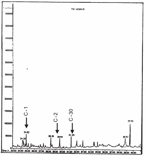 Figure 1.  GC-MS chromatogram of the alkaloid components of fraction AI.