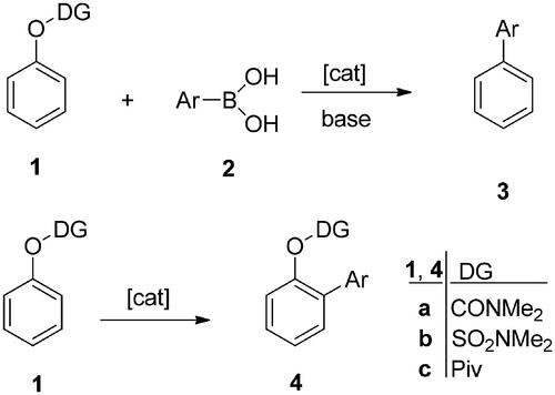 Scheme 1. Formation of biaryl products by catalytic cross coupling or directed C–H activation.