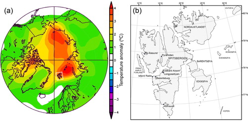 Fig. 1  Maps of the study area. (a) Average temperature (2 m) anomalies over the Northern Hemisphere north of 55°N during 2000–14 with respect to the 1948–2000 mean, based on NCEP reanalysis data (Kalnay et al. Citation1996) provided by the National Oceanic and Atmospheric Administration Earth System Research Laboratory, Physical Sciences Division, Boulder Colorado (www.esrl.noaa.gov/psd/). (b) Map of Svalbard—white square in (a)—and locations of the meteorological stations used in the present study.