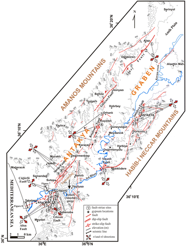 Figure 6. The fault map for the Antakya Graben. The structural data from the faults within the Late Cenozoic units, all near the graben axis, show that the σ3 directions are nearly uniform in the graben and sit at a high angle to the graben margins. Filled arrows indicate minimum horizontal stress directions. Black encircled numbers indicate the kinematic data measurement locations. Rectangles show the locations for the seismic lines.