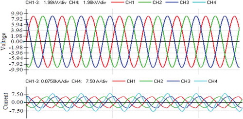 Figure 8. Recorded voltage and current waveforms for case—2. (Field-measured values are in Table 4).