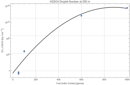 Figure 19. The number of droplets