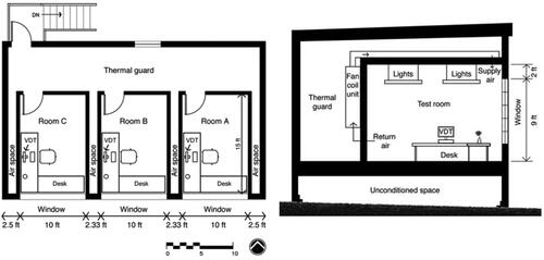 Figure 10. (a) Floor plan and (b) Cross-section of LBNL test cell (Lee et al. Citation2005).