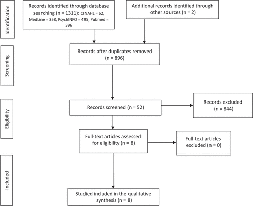 Figure 1. Flow diagram of the study selection process.