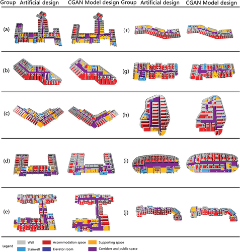 Figure 11. A 3D model comparison based on architectural design and CGAN model design results in the floor plan design of long-term care spaces.