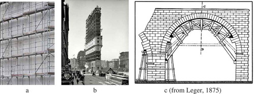 Figure 2. Diverse constructive contrivances that may be referred to as scaffolding.The image (a) was retrieved from https://pixabay.com/en/scaffold-scaffolding-site-build-2710842/The image (b) was retrieved from https://fr.m.wikipedia.org/wiki/Fichier:One_Times_Square_under_construction_1903.jpg