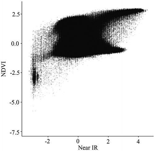 Figure 2. Alpha blending scatterplot of a subset (1000 × 1000) of the same data in Figure 1, with alpha value set to 0.05. The alpha value specifies the level of transparency for the data points, ranging from 1 for opaque to 0 for black. Even at such a low alpha level, excessive overplotting remains a problem.