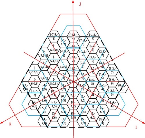 Figure 12. IJK coordinate system