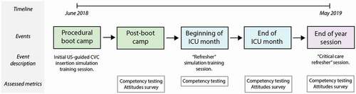 Figure 1. Study design and timeline