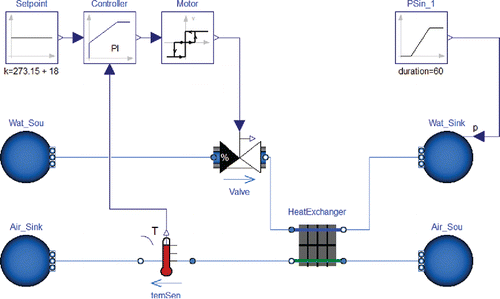 Fig. 4. Diagram of modelica models for heating coil model in Dymola.