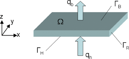 Figure 2. Schematic representation of the 3D heating foil.