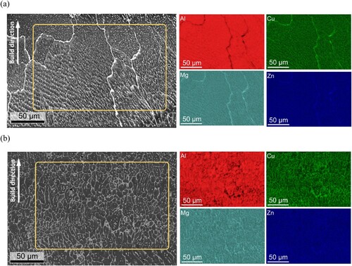 Figure 8. Major element distributions in DED produced AA7075 samples without (a) and with (b) ultrasonic treatment.