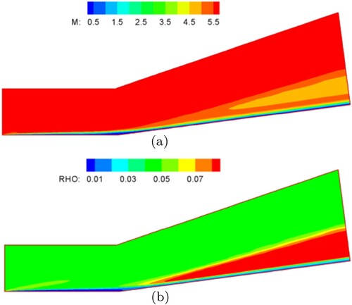 Figure 6. Simulation results for compression corner. (a) Density profile and (b) Mach no. profile.